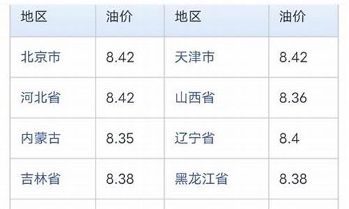 新疆中石油价格表_新疆中石化油价查询