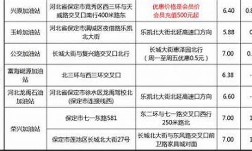 保定各加油站油价查询_保定哪里油价优惠点多