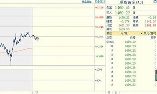隔夜市场金价行情_隔夜市场金价行情最新