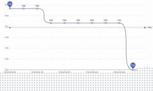 西藏黄金多少钱一克_西藏林芝周大福金价是多少