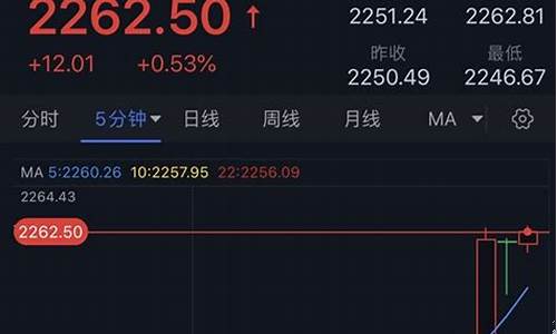 美元急升金价走势_美元黄金实时走势图美元金价k线