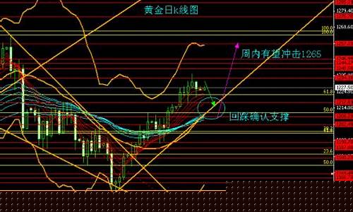 20201212金价_1210短期金价