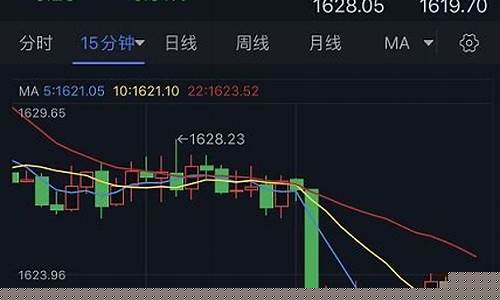 金价跌破1520_金价跌破1700