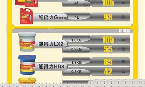 常熟美孚润滑油价格表最新_常熟美孚润滑油价格表