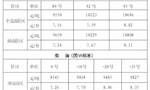 西安油价93汽油_西安93号汽油多少钱一升