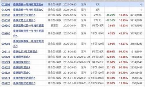 募集期的基金有什么好处_募集期的基金价格是多少