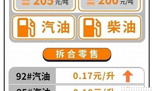柴油汽油价格公布时间_汽柴油价格调整日期