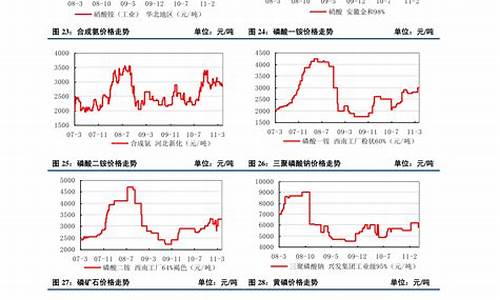 2015年铝合金价格_2009年铝合金价格