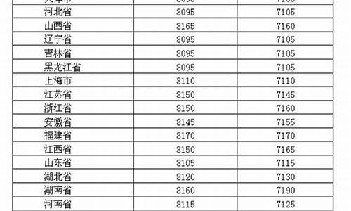 2019年山东油价_山东地区油价