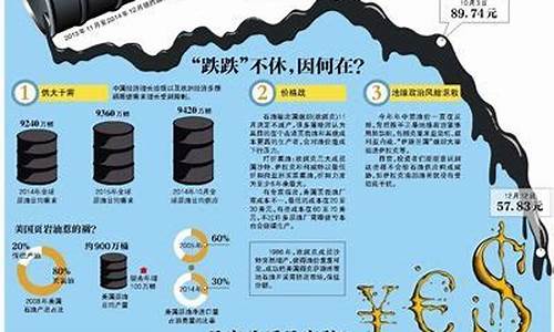 国际油价最疯狂的一次调整_国际油价再现恐慌性跳