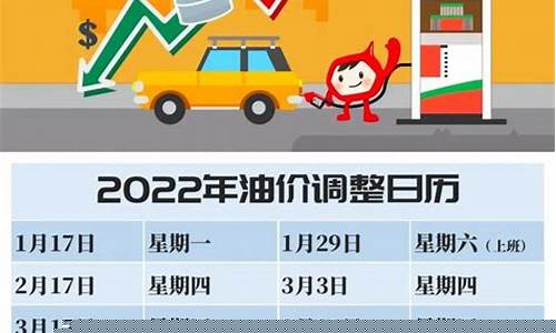 2024油价调价日期表_油价行情最新动态