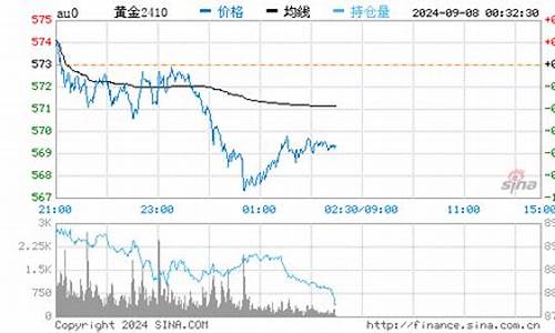 水贝金价回收价格_水贝金价回收价格走势