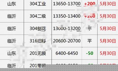 废金属价格今日行情_废金价格最新行情