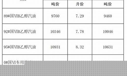 2023最新油价安徽_安徽油价下次调整时间