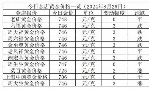 金店的金价为何不一样_金店金价便宜很多