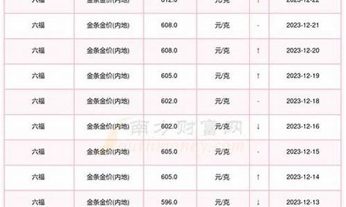 查国际金价多少钱一克_怎么查国际金价多少