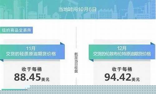 东营油价为啥反弹了_东营油价怎么这么便宜