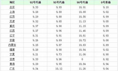 乌鲁木齐今日柴油多少钱一升_乌鲁木齐柴油价格92号