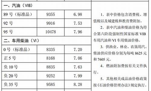 河北油价预测最新价格_河北油价预测最新价格查询