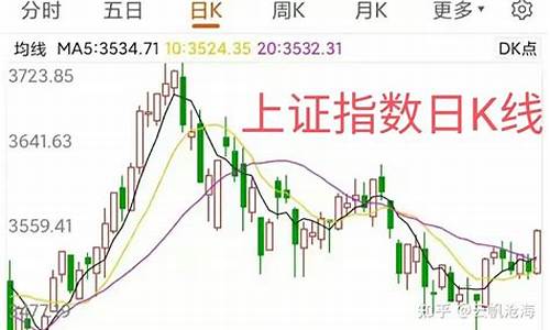 预测明天金价走势_金价最新预测