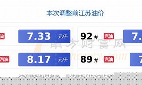 江苏泰兴现在油价_泰州油价调整日期表
