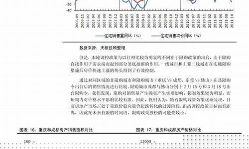 222年历次油价调整情况_2020油价历史调价表