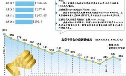 中国金价是国际金价吗_中国的金价和国际接轨吗