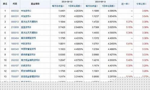基金价格为什么会上涨下跌_基金价格怎么都不高