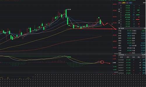 沪金价格走势分享_沪金实时价格