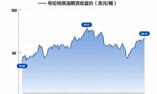 欧佩克今日油价国增_欧佩克最近油价行情