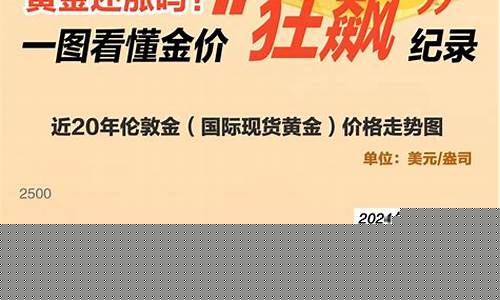 2021年后金价_2021年金价还涨吗