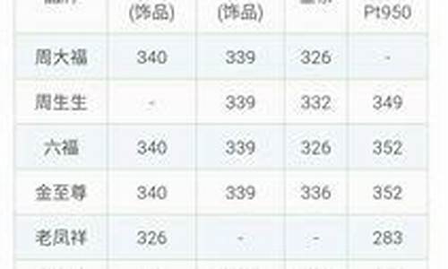 金价每天交易时间几点_金价每天交易时间