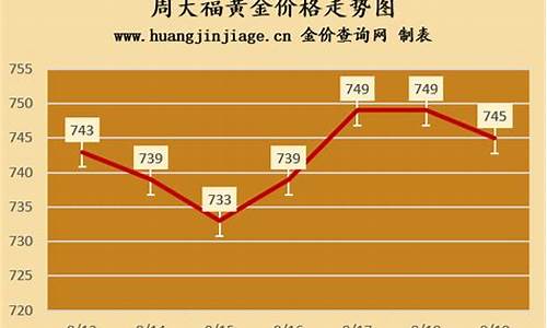 周大福金价过年便宜吗_周大福金价过年便宜吗知乎