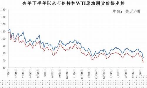 油价每吨下调200_油价每吨下调50元,怎么计算