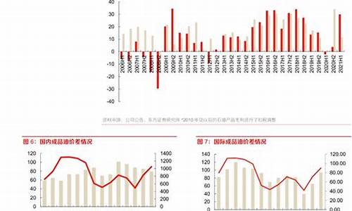 油价对石油化工企业的影响_高油价对中下游化工企业