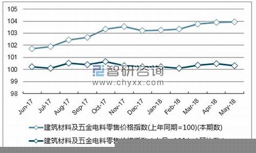 山东特别五金价格走势表_山东五金网