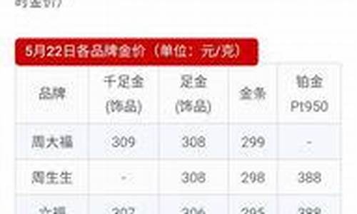 今天周大福的黄金价多少钱一克_今天的周大福金价是多少