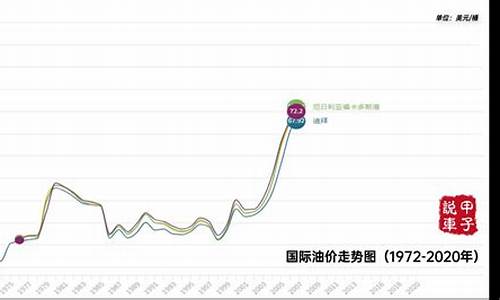 美洲油价下周走势_美国各州油价