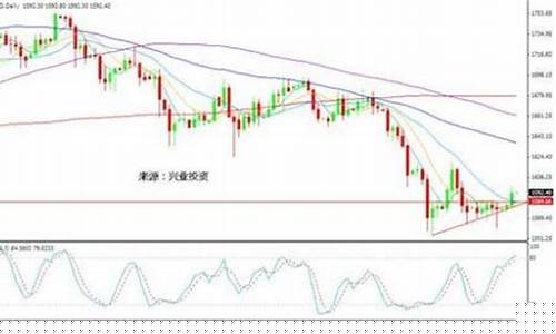 德国银行预期金价_德国银行报价:usd/dem=1.7339-1.7346