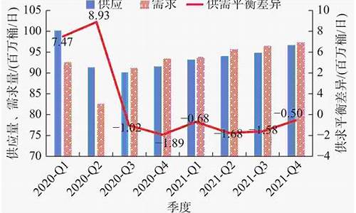 国际油价未来价格_国际油价未来趋势分析