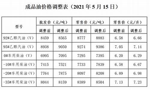 国家发改委调整成品油价格的依据是什么_发改委油价成品油价格周