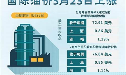 2023年北京油价_2023年北京油价涨跌明细表格