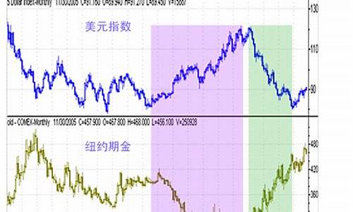 期货金价与实时金价关系_期货黄金价格和实物黄金价格