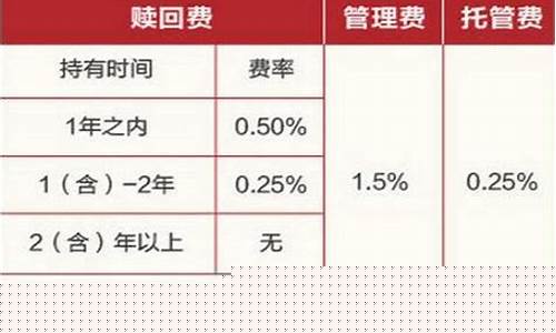 银行赎回的基金价格_银行赎回基金净值按哪天算