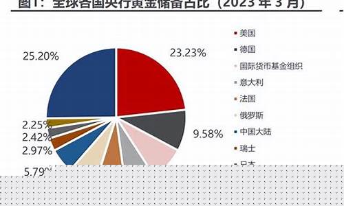 再生金设备_再生金与金价关系