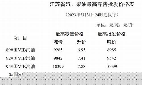 南京港油价最新价格_南京 油价