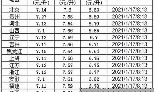 德州油价趋势分析报告_德州油价趋势分析报告