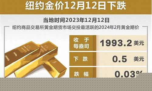 2020年12月23日黄金多少钱一克_12月23号金价