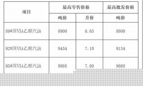 2021安徽油价_2021安徽油价记录