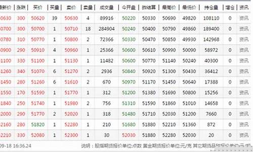沪铜价格金投网_沪铜沪金价格走势